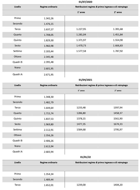 salario de contrato metalmecánico en italia|stipendio per metalmeccanici.